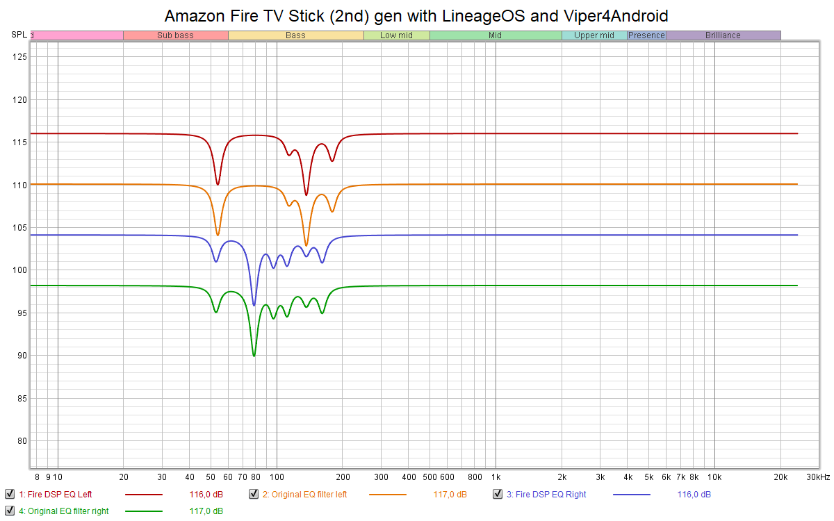 Amazon Fire TV Stick (2nd) gen with LineageOS and Viper4Android - FR.png