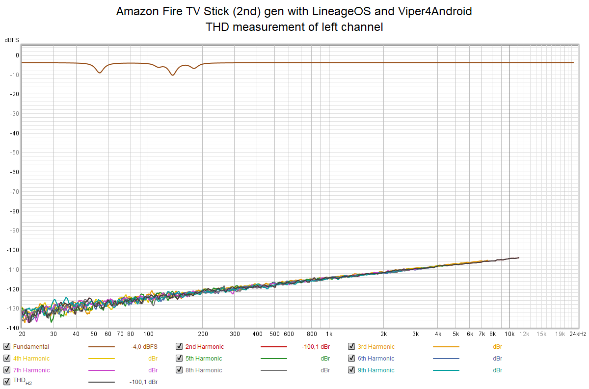 Amazon Fire TV Stick (2nd) gen with LineageOS and Viper4Android - THD.png