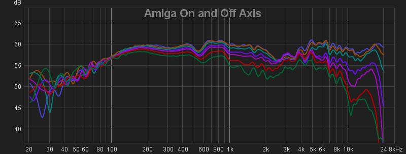 Amiga on and Off.jpg