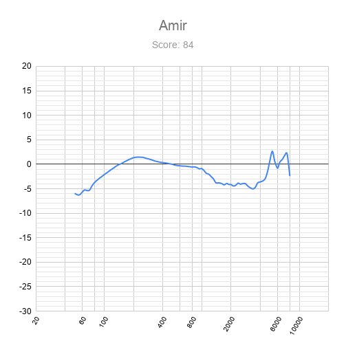 Amir-2.png