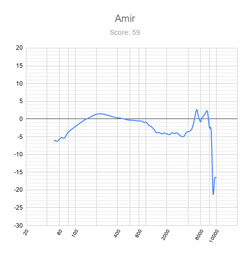 Amir.png