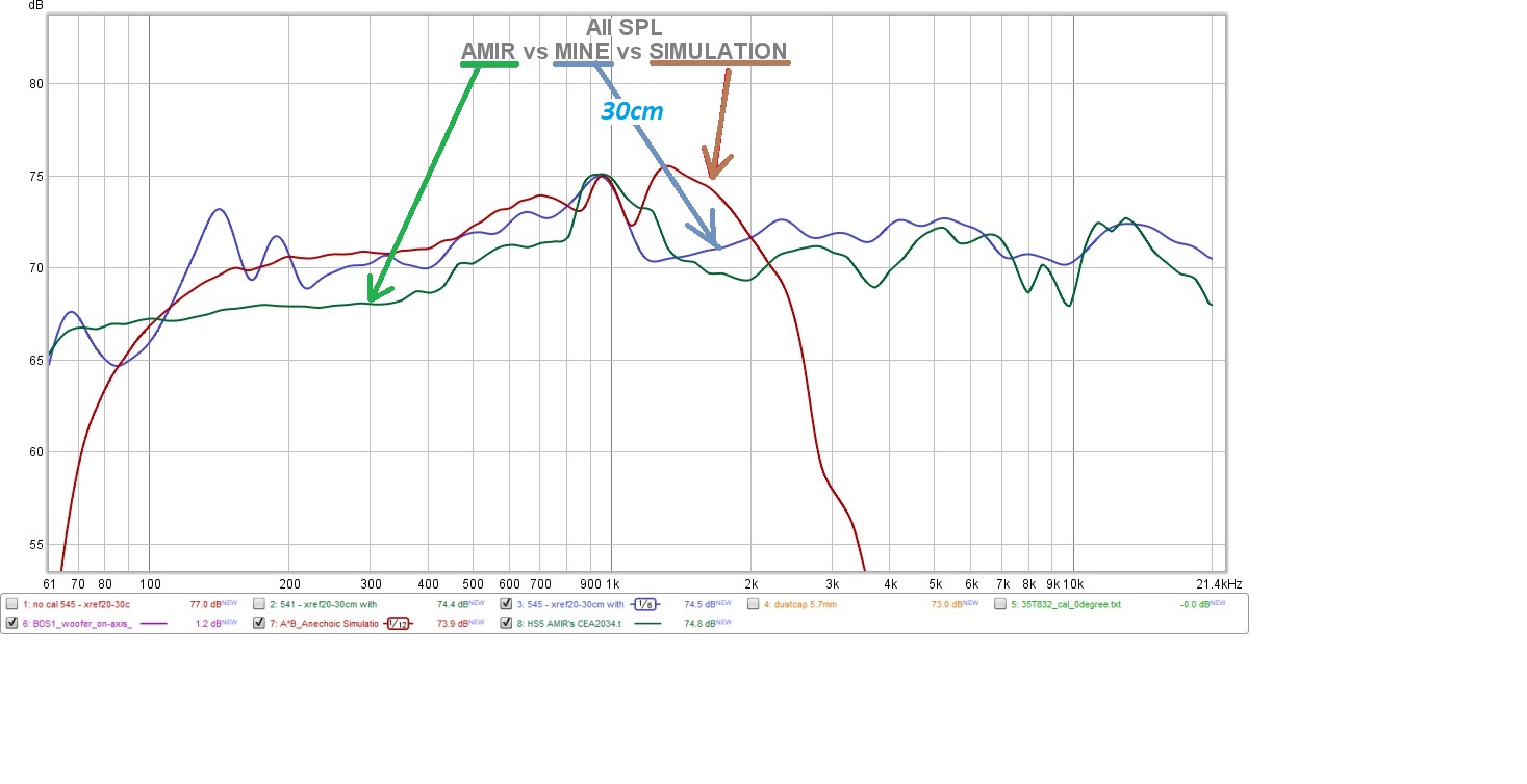 AMIR vs MINE vs SIMULATION (A times B).jpg