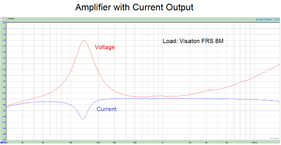 Amp-Current_Output.png