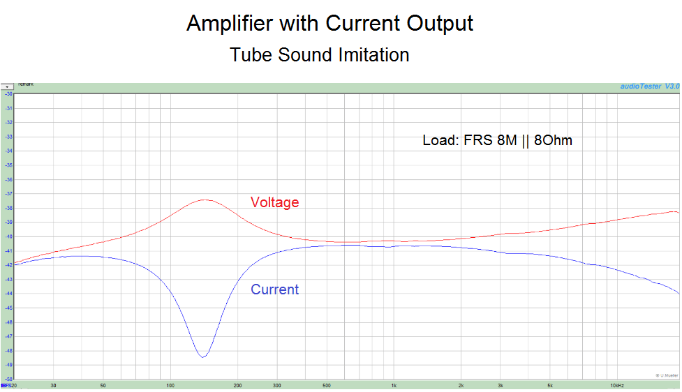 Amp-Current_Output-Tube_Imitation.png