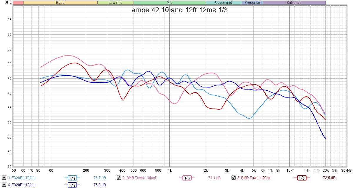 amper 10 12ft 12ms 13.jpg