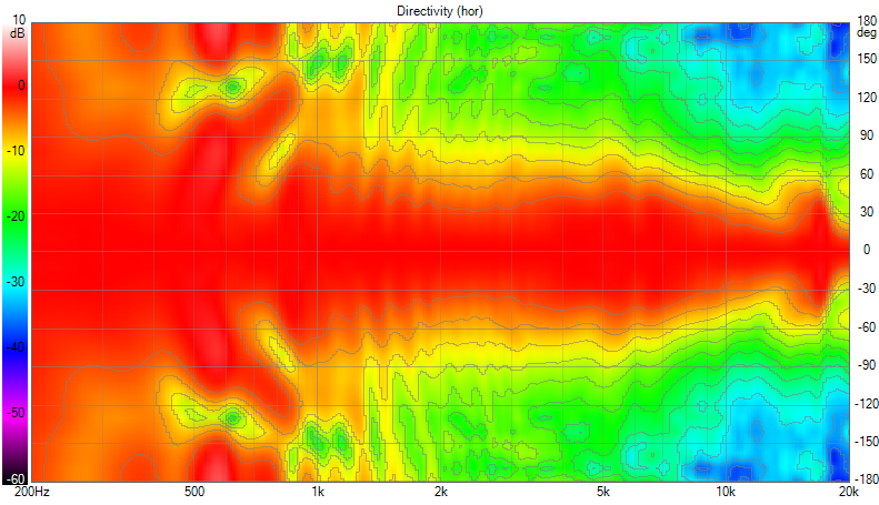 Amphion Directivity (3).png