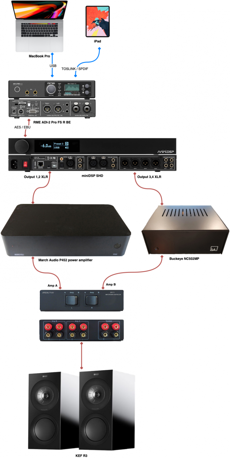 Amplifier comparison setup.png