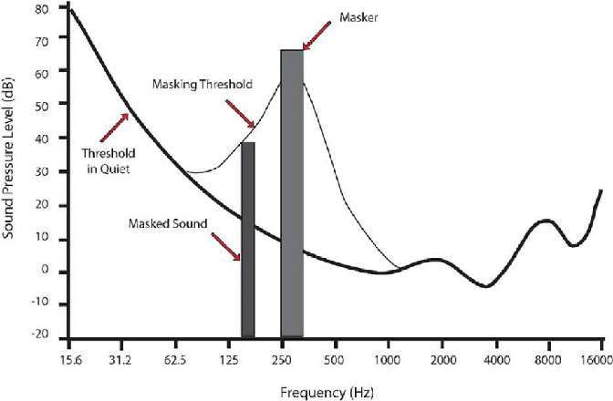 An-audio-masking-graph.png