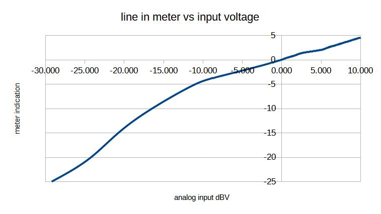 an_meter.jpg