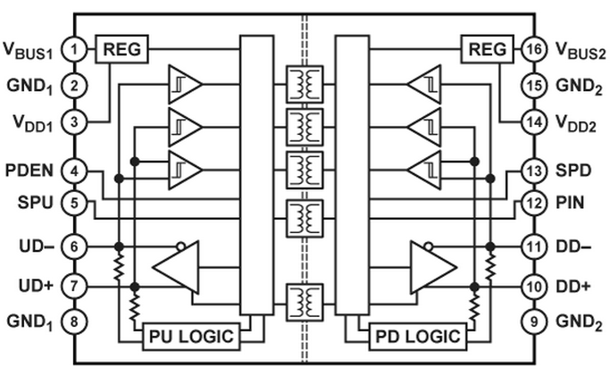 Analog Devices Adum4160.PNG