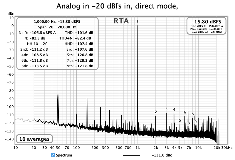 Analog in NR1710 direct mode, -20 dBfs in.png