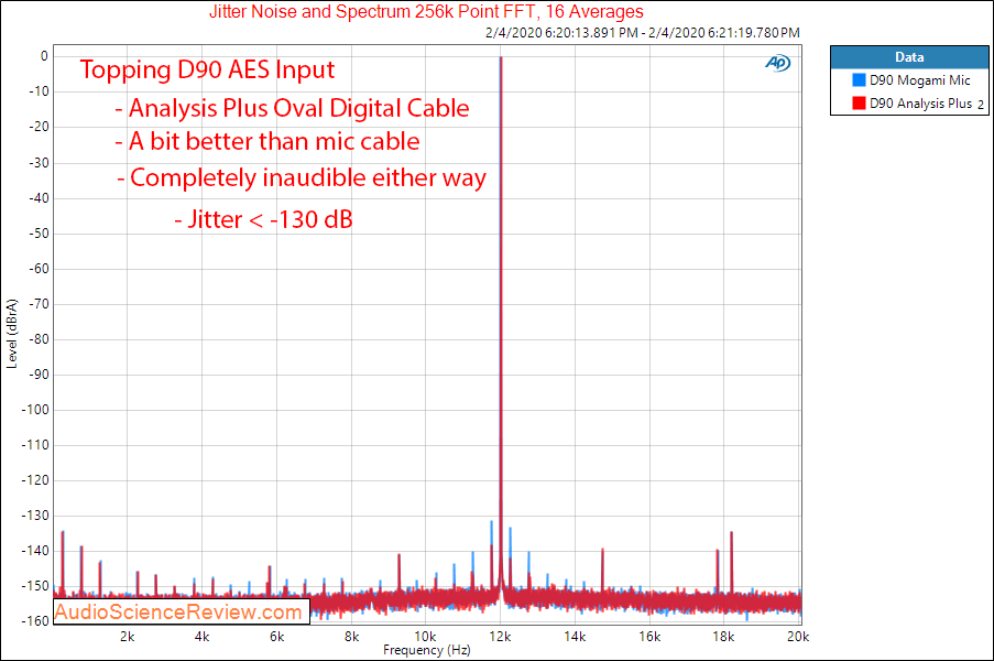 Analysis Plus Oval Digital Cable Topping D90 Jitter J-Test Audio Measurements.png