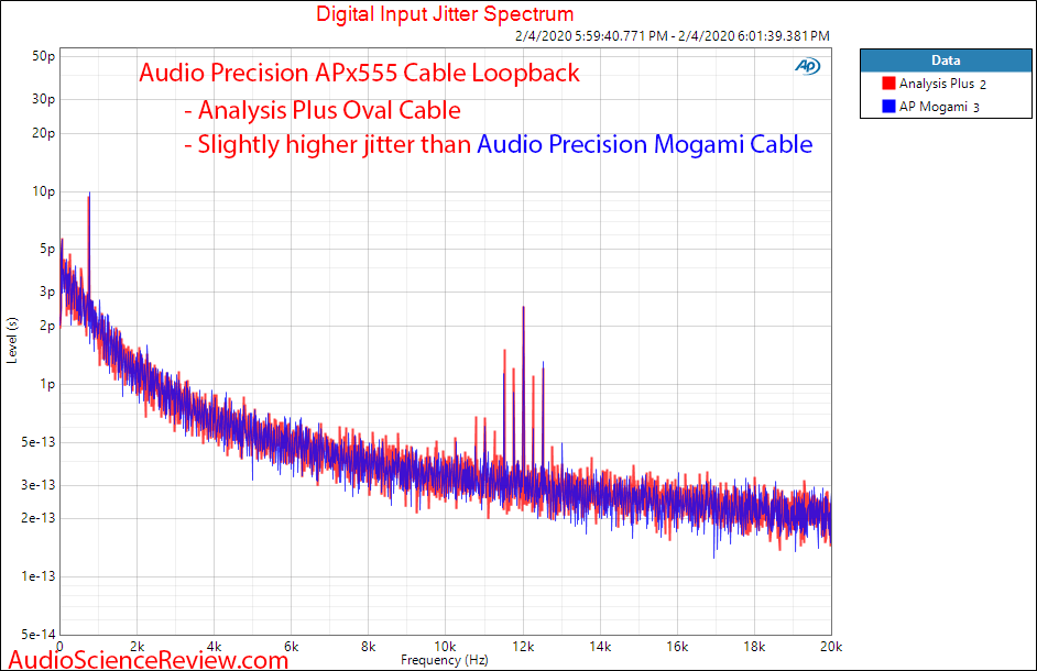 Analysis Plus Oval Digital XLR AES Cable Jitter Measurements.png