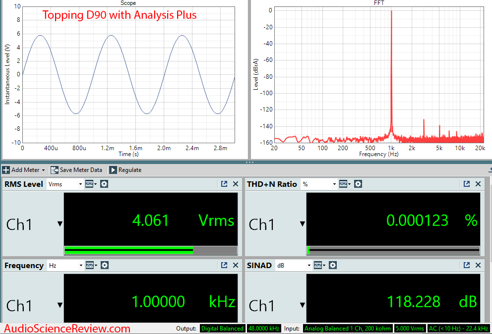 Analysis Plus Oval Digital XLR AES Cable Topping D90 Audio Measurements.png