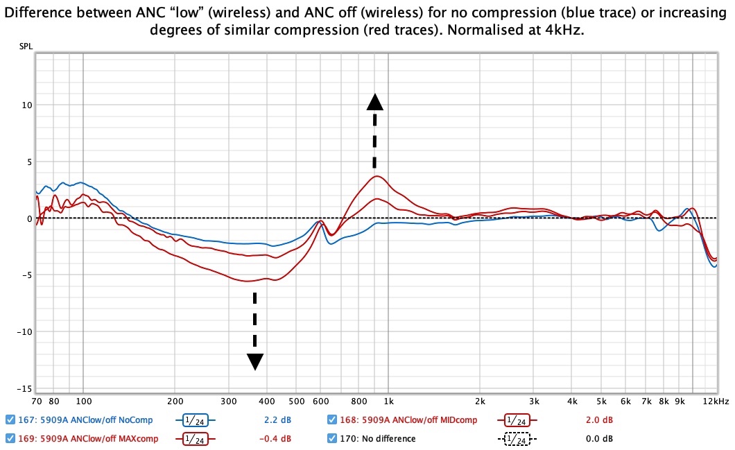 ANClow vs ANCoff various degrees of similar compression copy.jpg