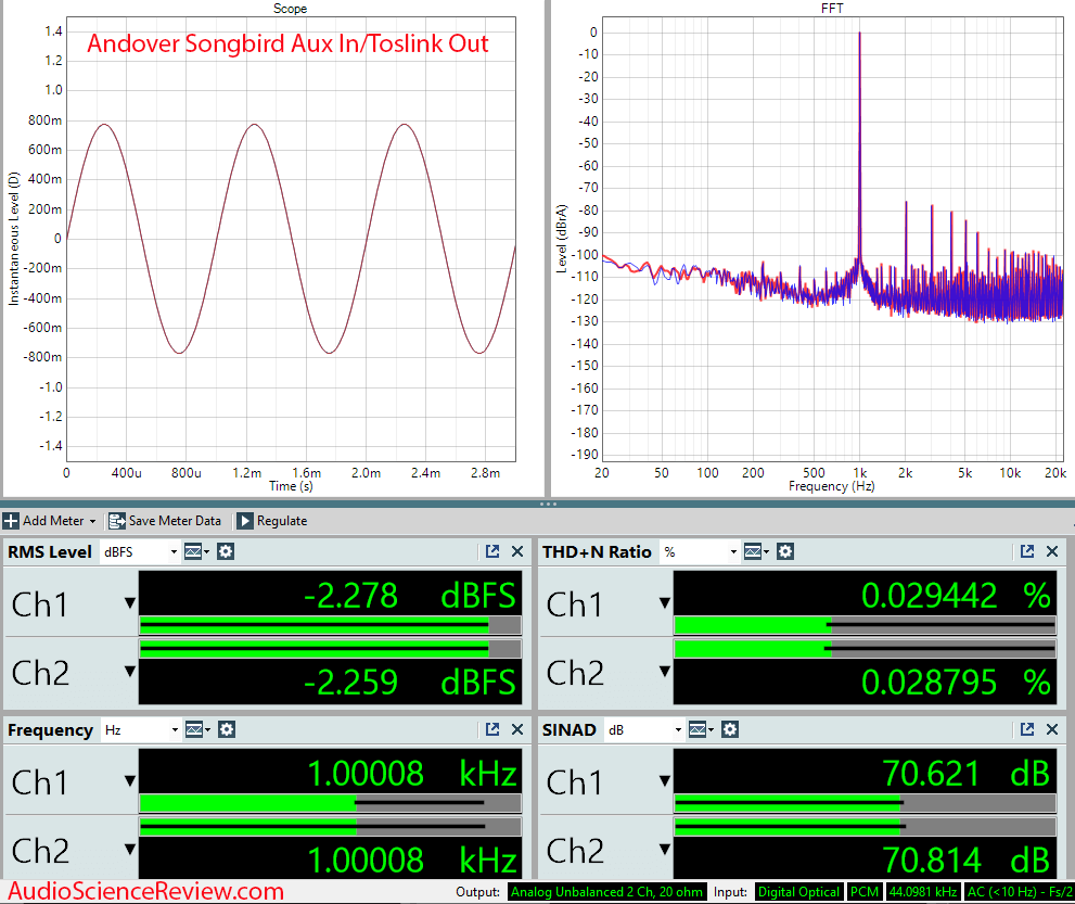 Andover Audio Songbird Analog In Toslink Out Measurements Streamer DAC.png