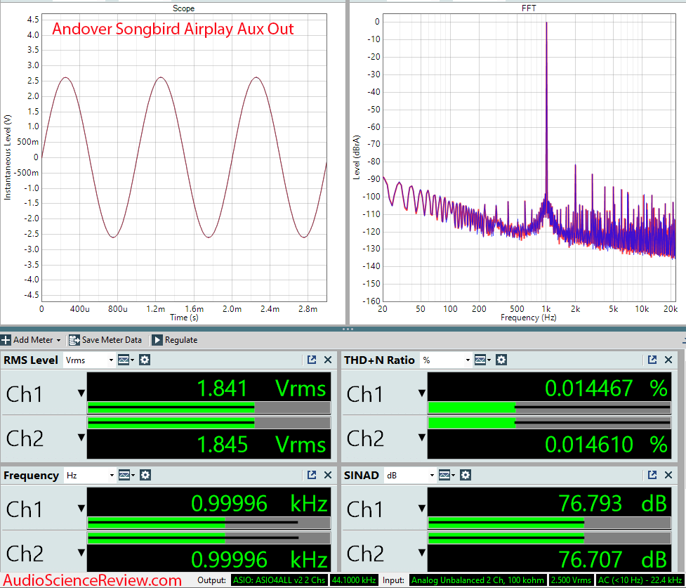 Andover Audio Songbird Measurements Streamer DAC.png