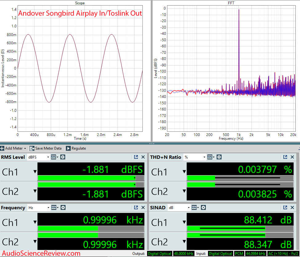 Andover Audio Songbird Toslink Measurements Streamer DAC.png