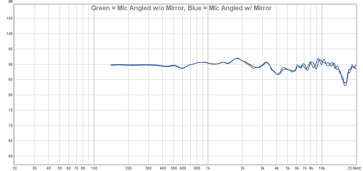 Angled with and without mirror.png