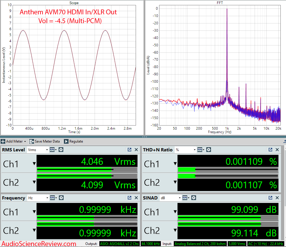 Anthem AVM 70 Measurement HDMI.png