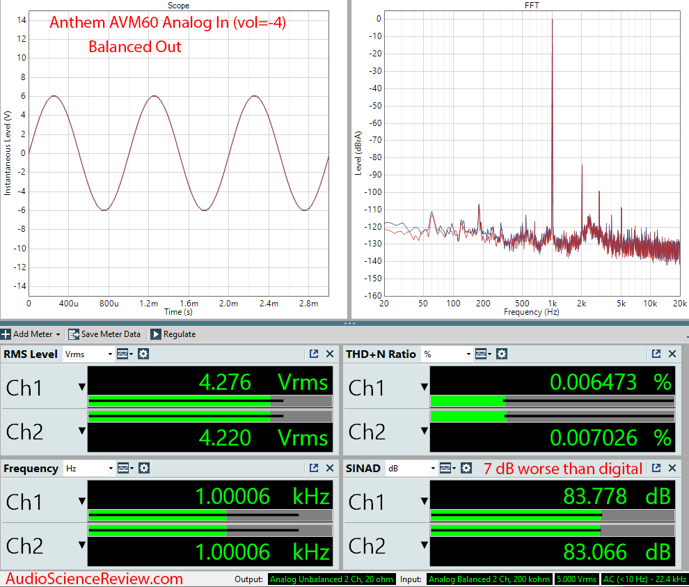 Anthem AVM60 Measurements Analog In.png