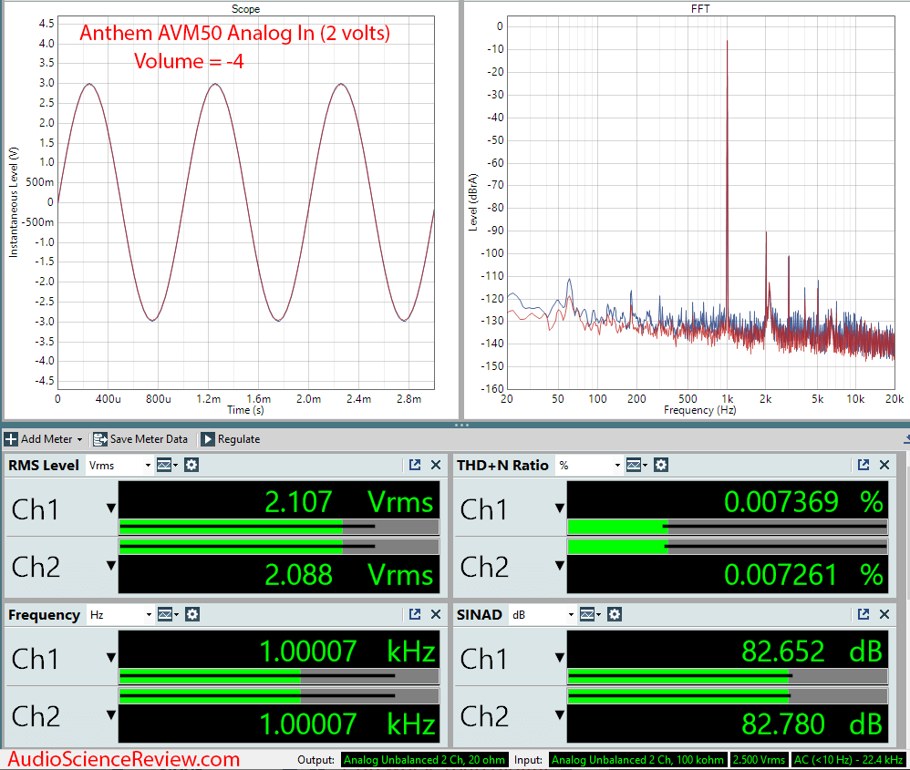 Anthem AVM60 Measurements Analog In RCA Out.png