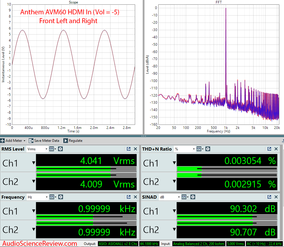 Anthem AVM60 Measurements HDMI AV Processor.png