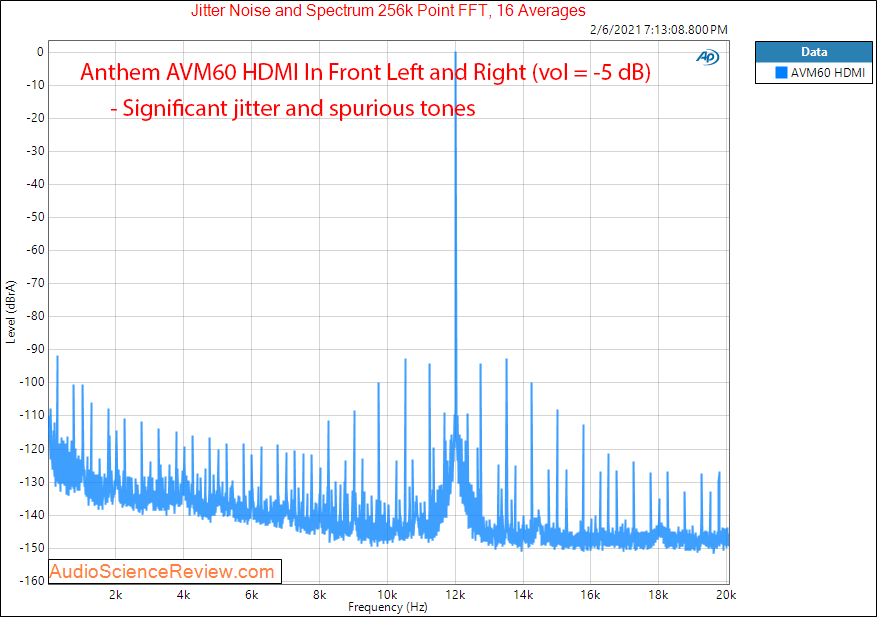 Anthem AVM60 Measurements HDMI DAC Filter AV Processor.png