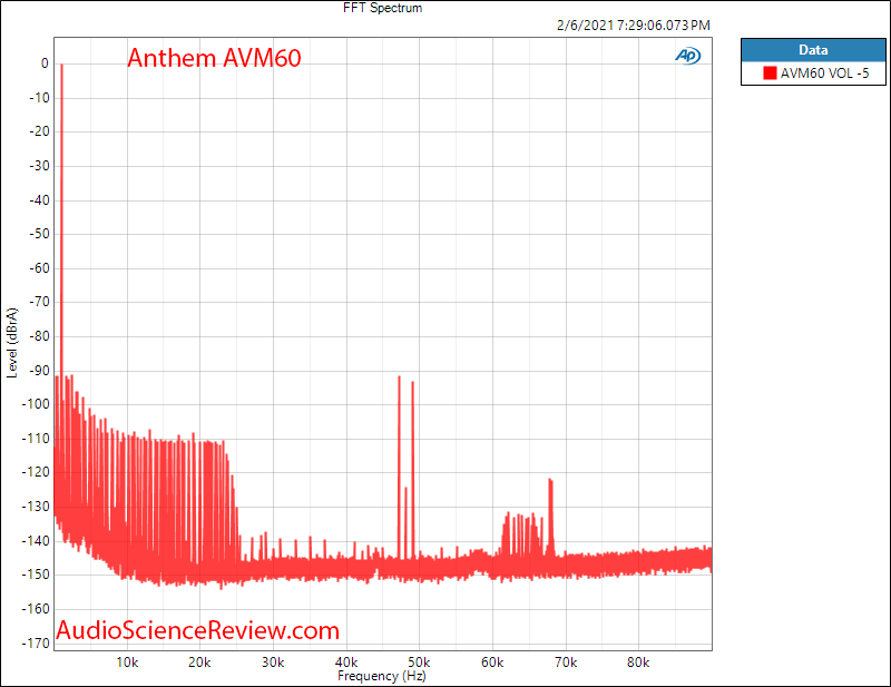 Anthem AVM60 Measurements HDMI FFT AV Processor.png