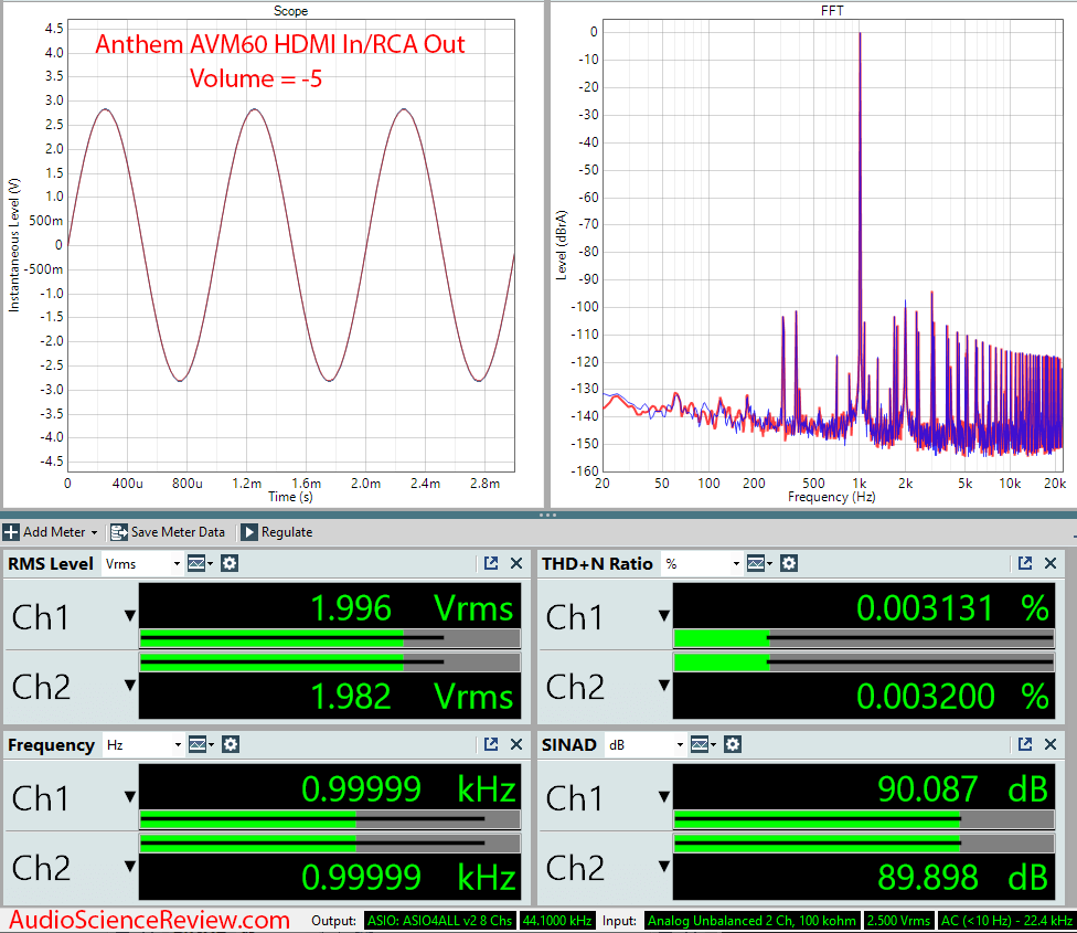 Anthem AVM60 Measurements HDMI RCA Out AV Processor.png