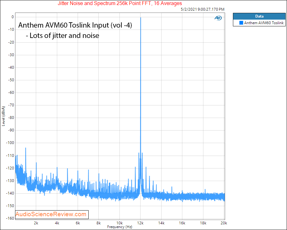 Anthem AVM60 Sample 2 Jitter.png