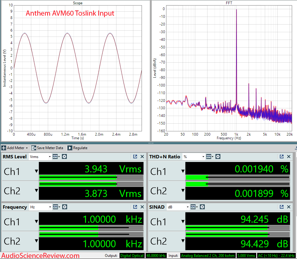 Anthem AVM60 Sample 2.png