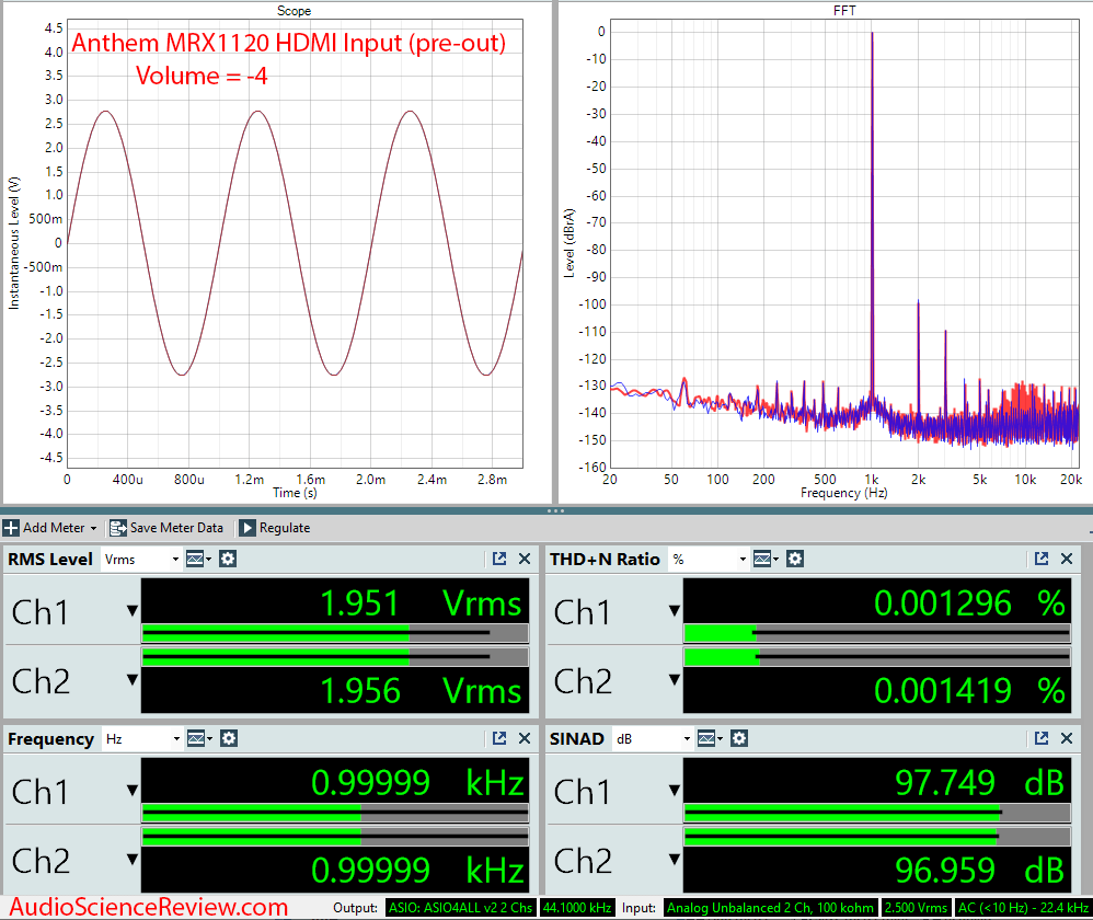 Anthem MRX1120 Home Theater Surround Dolby AVR HDMI Audio Measurements.png