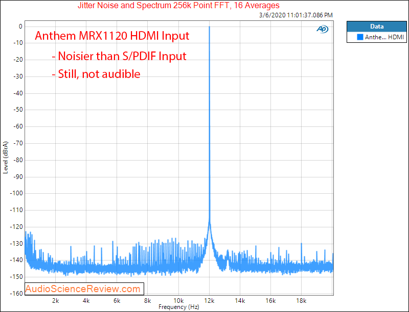 Anthem MRX1120 Home Theater Surround Dolby AVR HDMI Jitter Audio Measurements.png