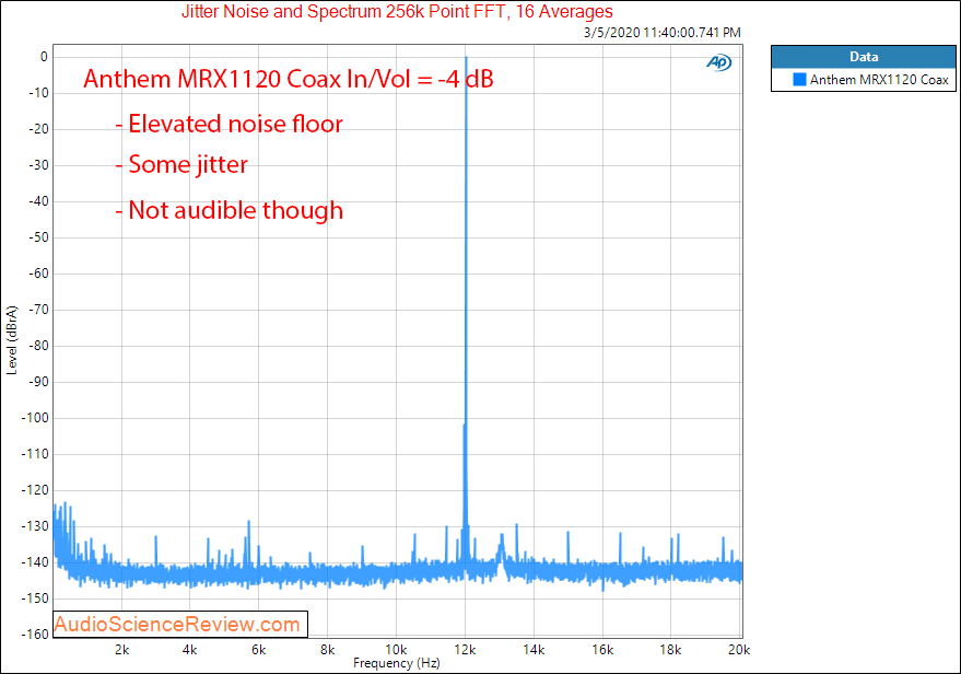 Anthem MRX1120 Home Theater Surround Dolby AVR Jitter Audio Measurements.png