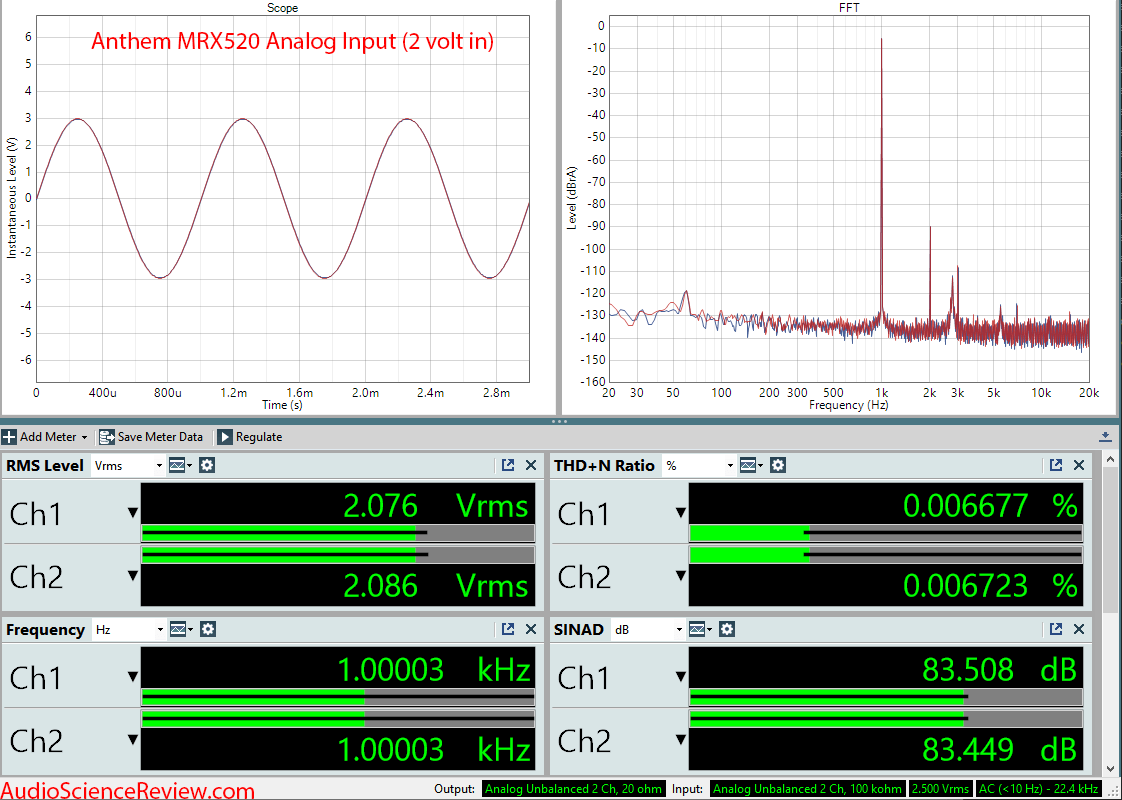 Anthem MRX520 Home Theater AVR Analog Input Audio Measurements.png