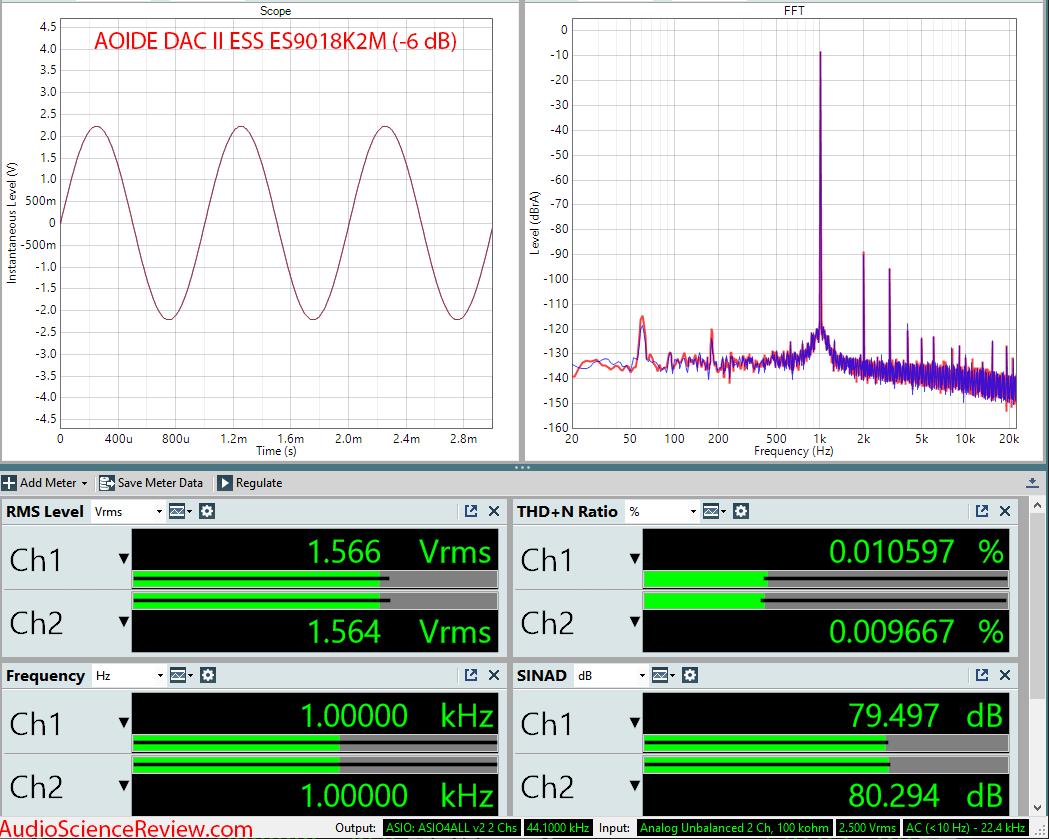 AOIDE DAC II ESS ES9018K2M -6 dB Audio Measurements.png