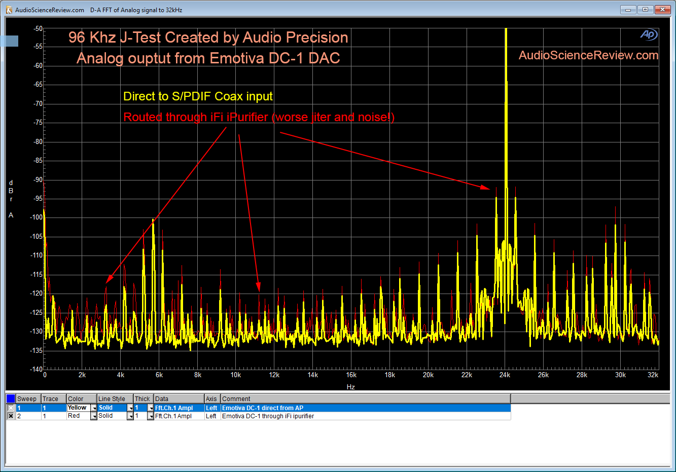 AP J-Test 96 Khz.png