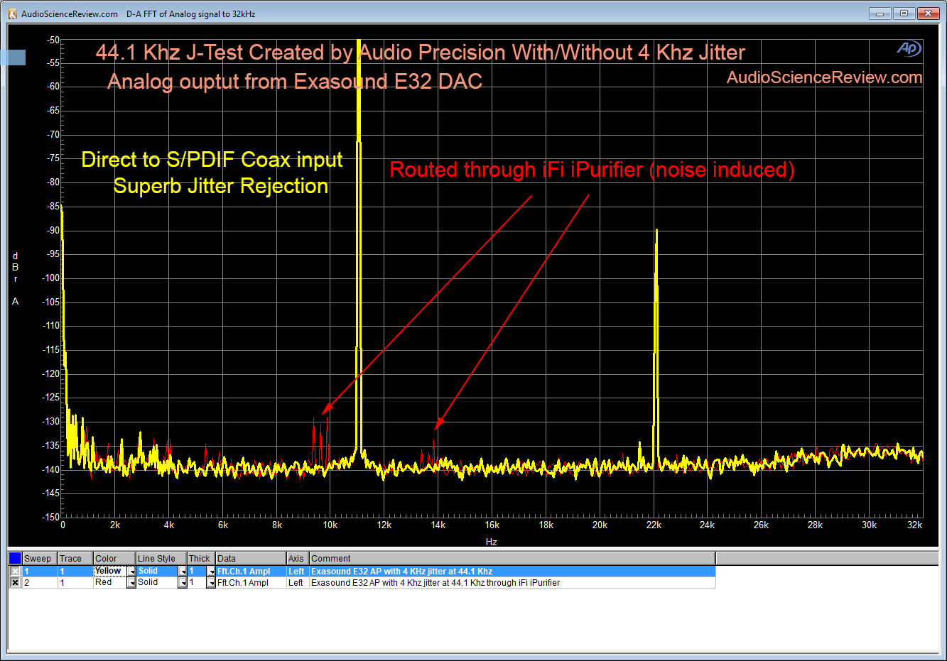 AP J-Test induced jitter 44100 Khz Exasound E32.png