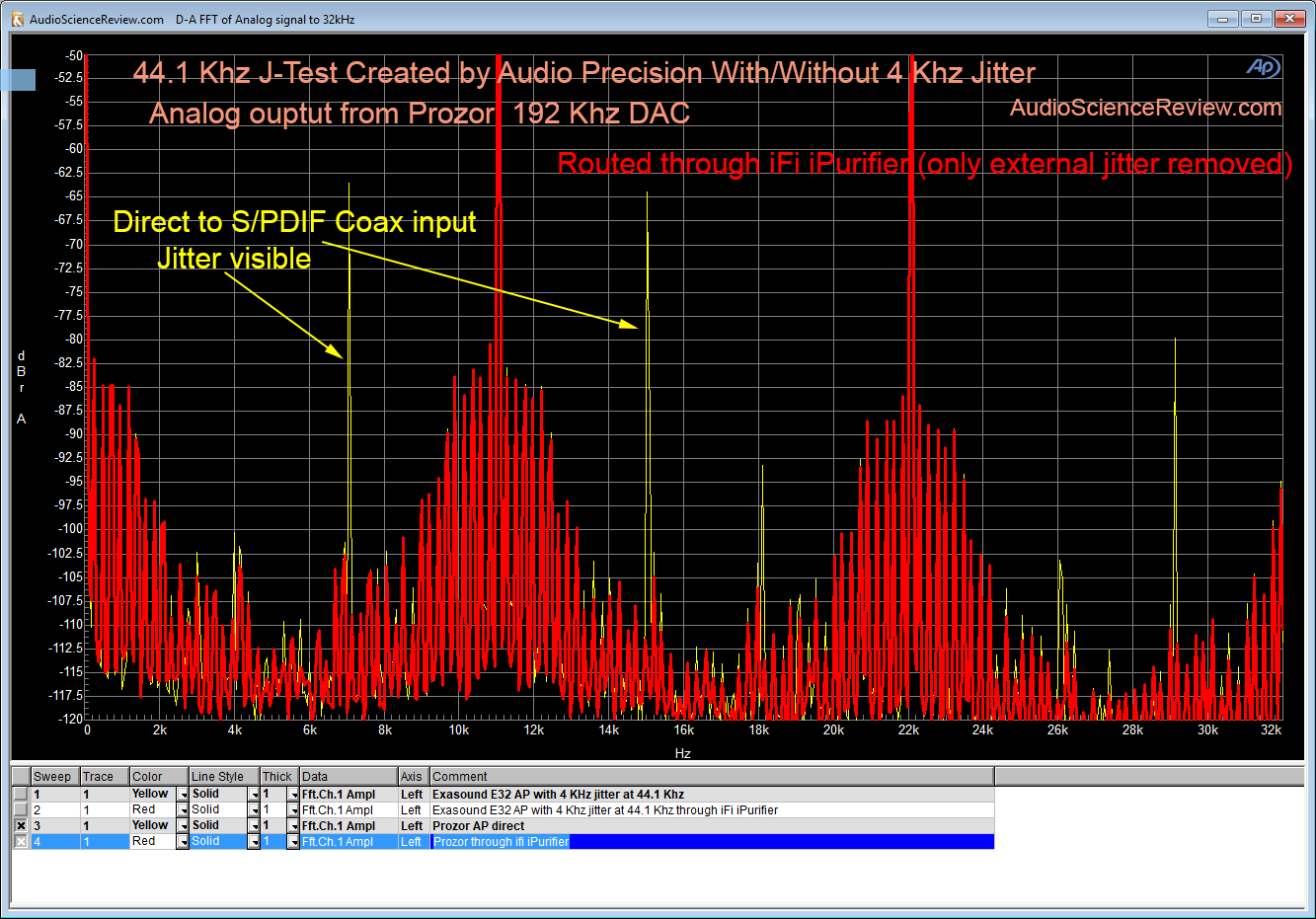 AP J-Test induced jitter 44100 Khz Prozor.png