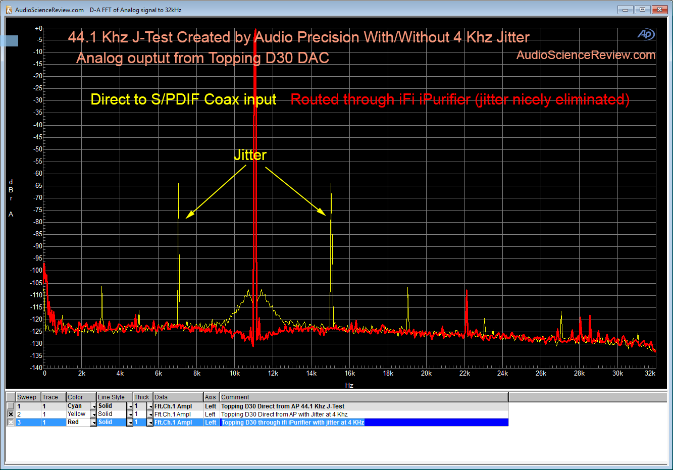 AP J-Test induced jitter 44100 Khz Topping D30.png