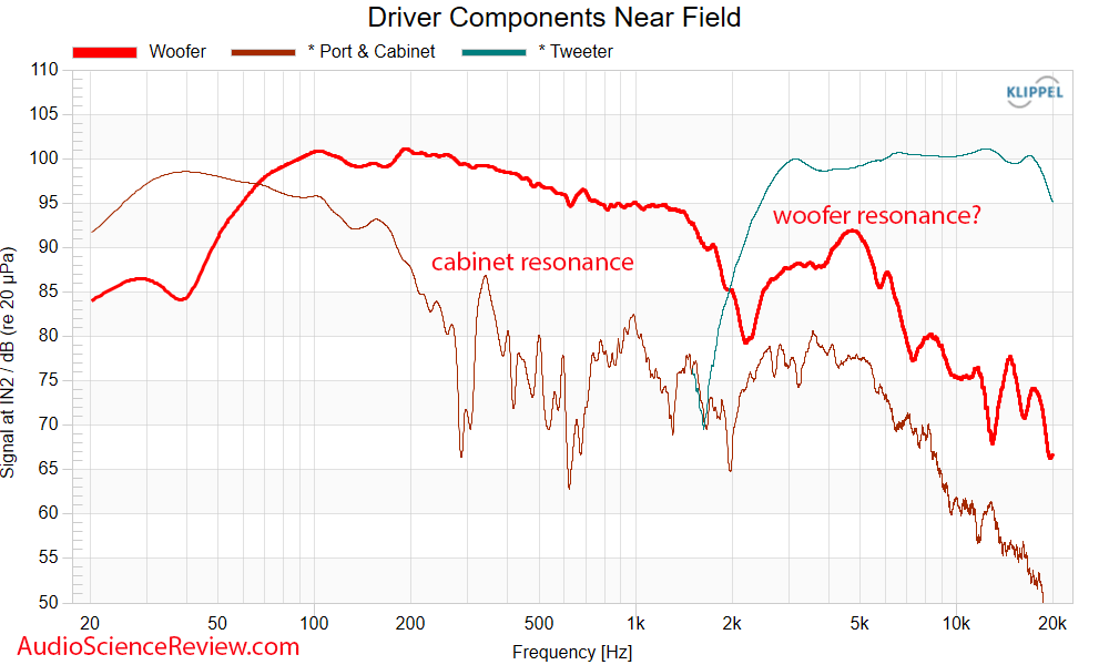 Aperion Audio Novus Tower N5T Speaker driver frequency response measurements.png