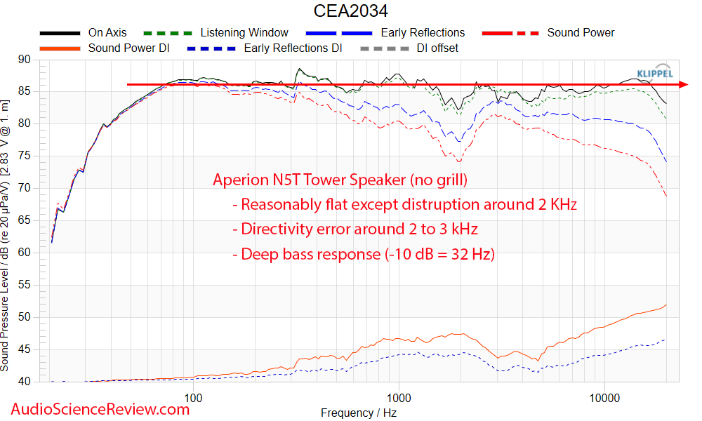 Aperion Audio Novus Tower N5T Speaker frequency response measurements.png