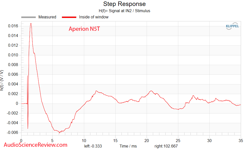 Aperion Audio Novus Tower N5T Speaker Step Response measurements.png