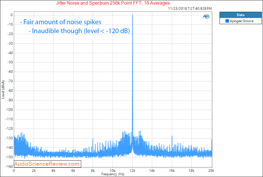 Apogee Groove Portable DAC and Headphone Amplifier jitter Measurement.png