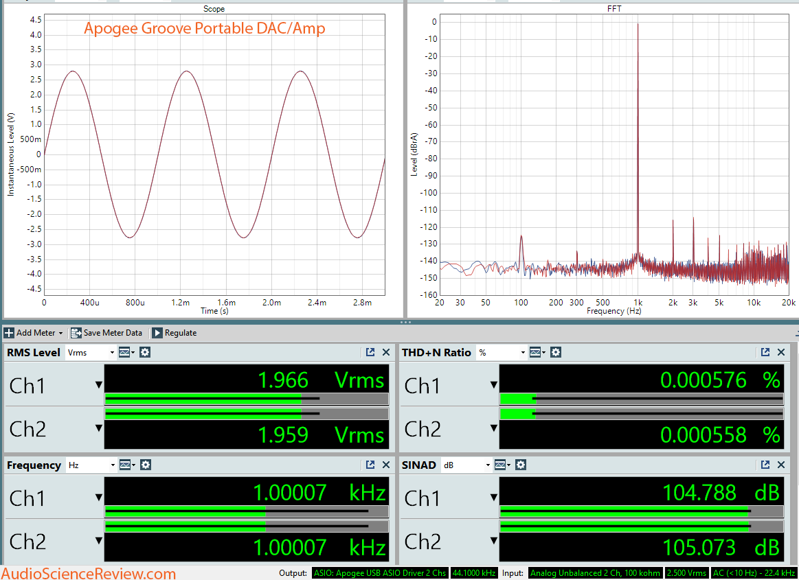 Apogee Groove Portable DAC and Headphone Amplifier Measurement.png