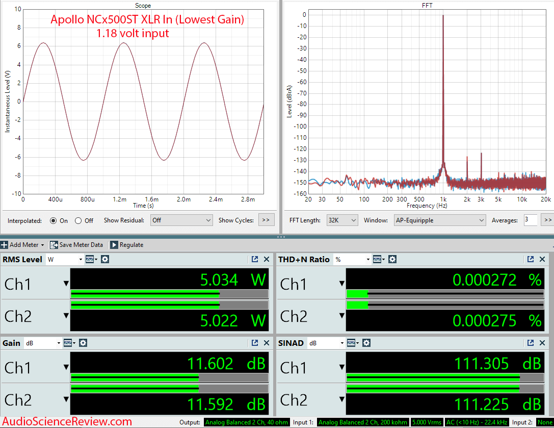 Apollo NCx500ST stereo class D amplifier hypex NCOREx NCx500 lowest gain measurement.png