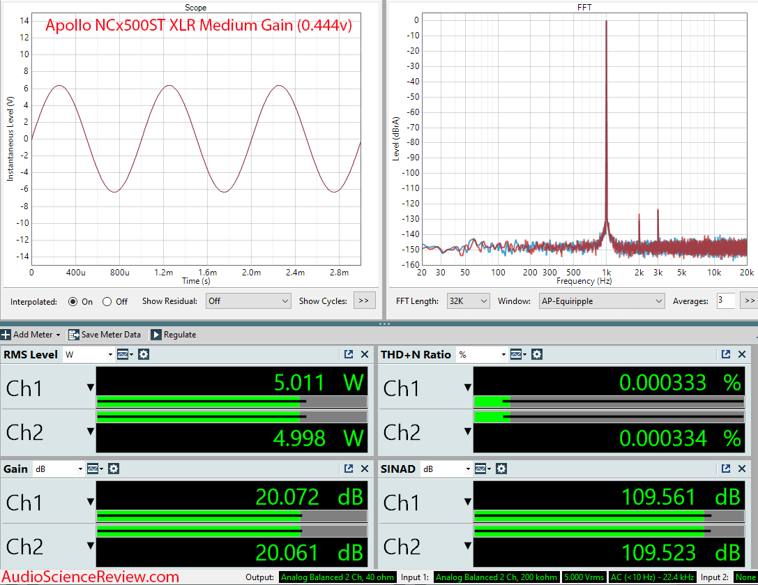 Apollo NCx500ST stereo class D amplifier hypex NCOREx NCx500 medium gain measurement.png