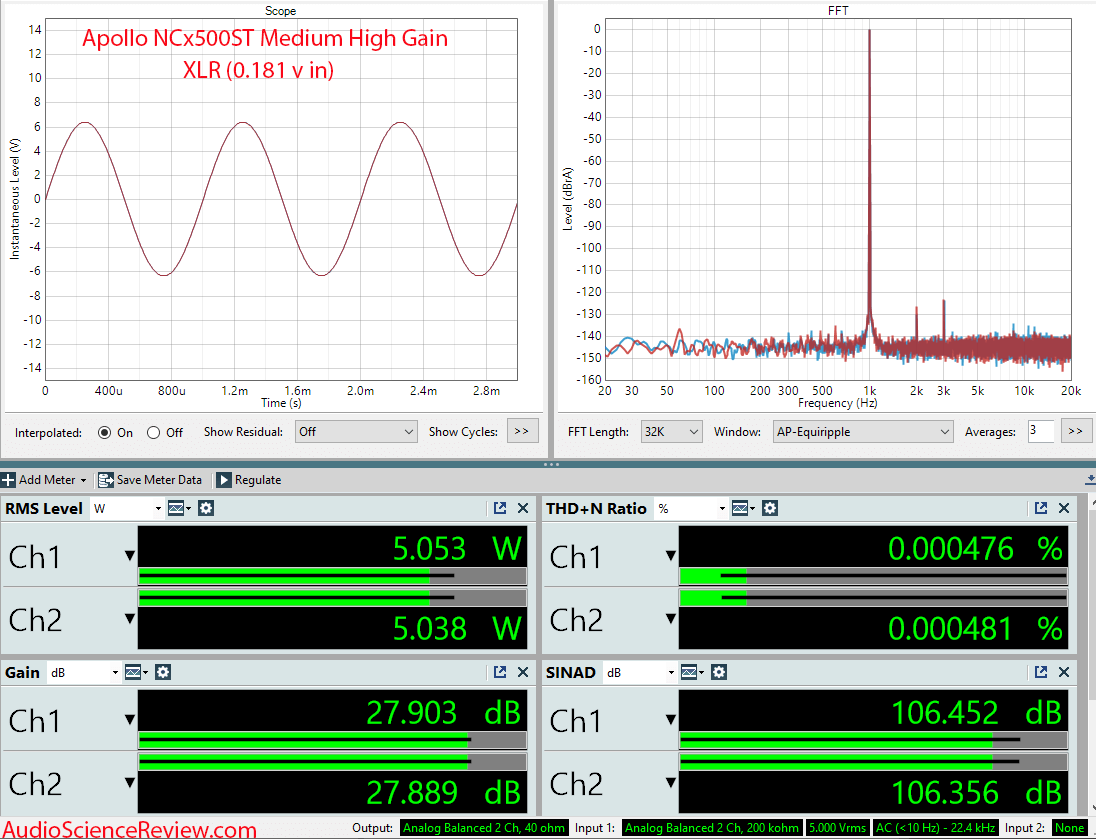 Apollo NCx500ST stereo class D amplifier hypex NCOREx NCx500 medium high gain measurement.png