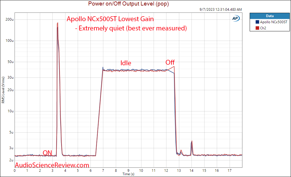 Apollo NCx500ST stereo class D amplifier hypex NCOREx NCx500 power on off noise measurement.png